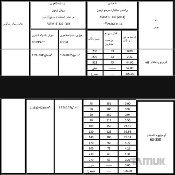 پودر آلومینیوم نامنظم Irreguial AL#16