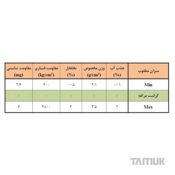 سنگ گرانیت مراغه#0