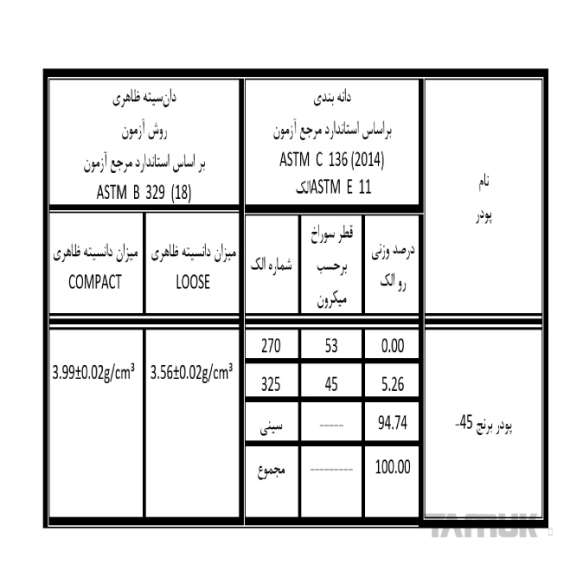 پودر برنج #0